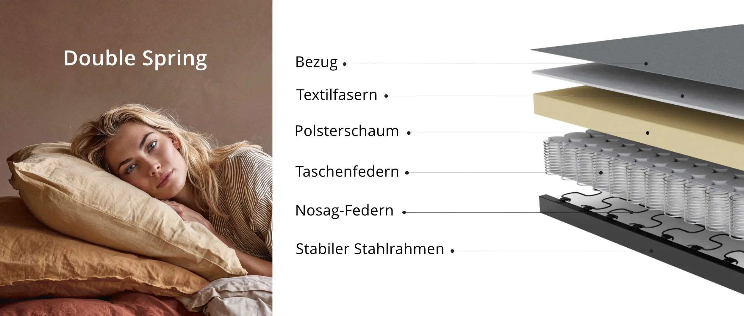 Aufbau der Double Spring Polsterung von Innovation