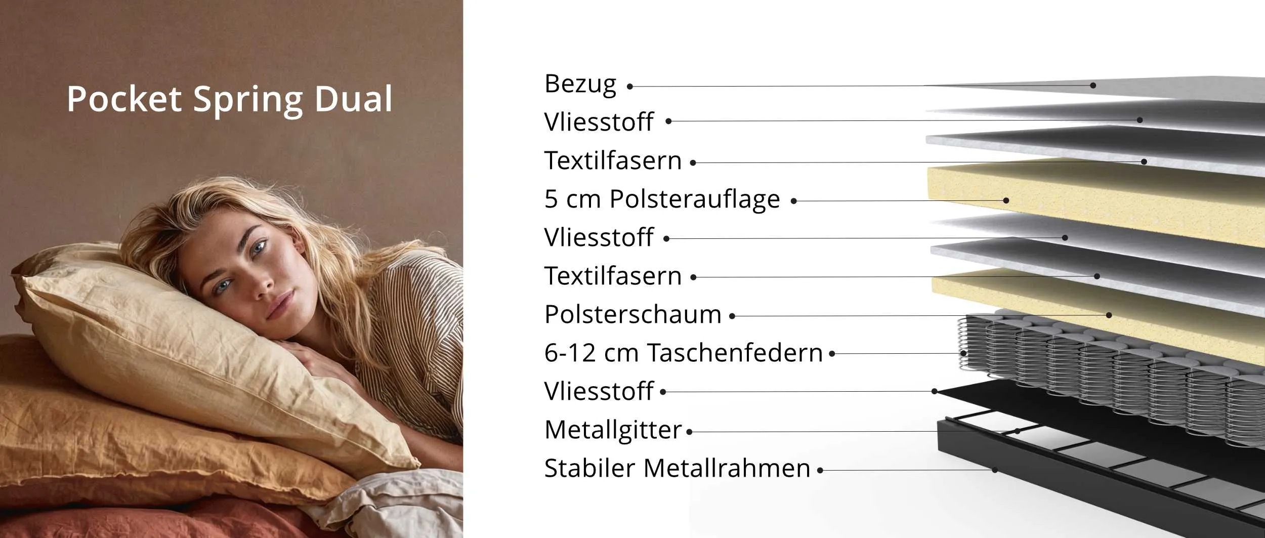 Aufbau der Dual Comfort Taschenfederkern Polsterung von Innovation