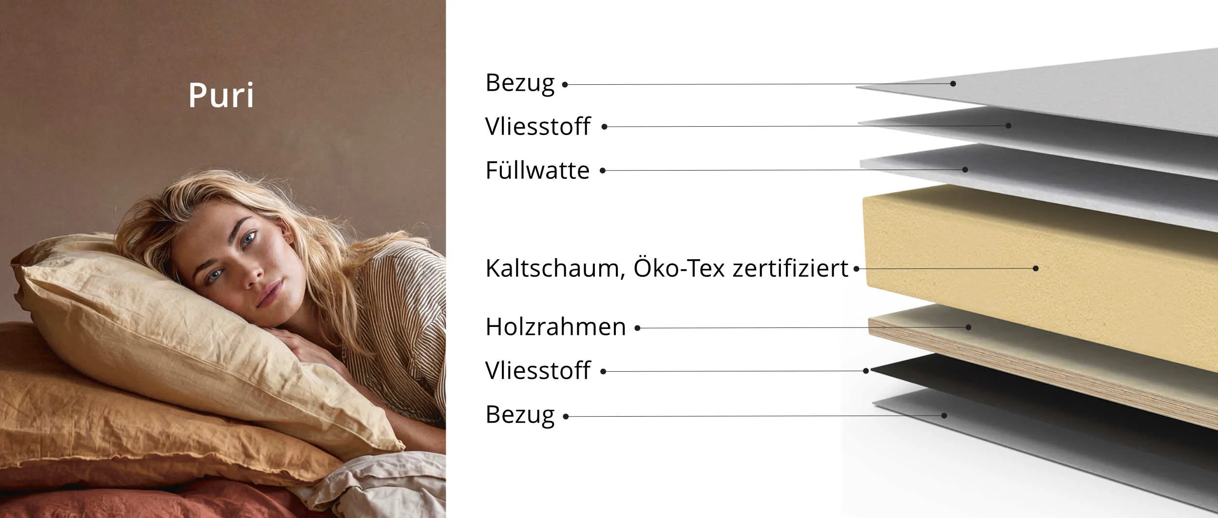 Aufbau der Puri Kaltschaum Polsterung von Innovation