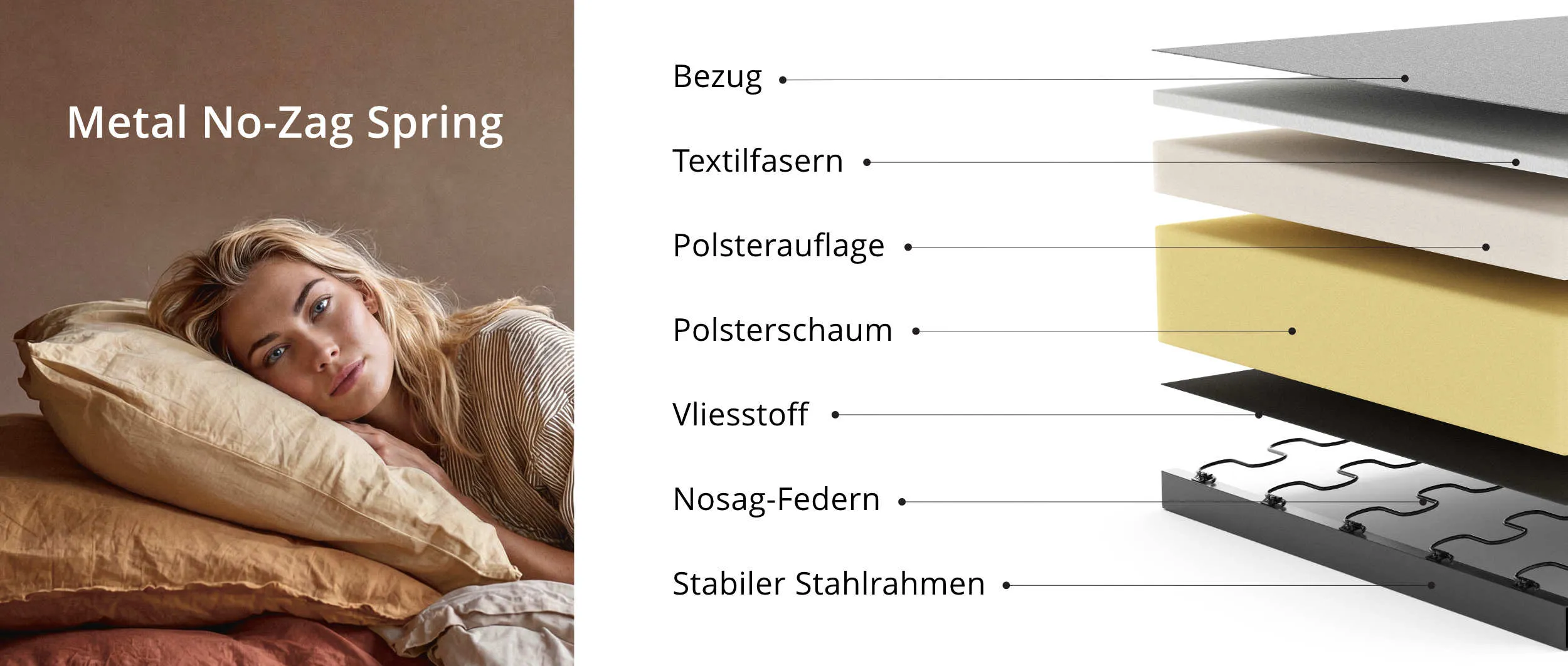 Aufbau der Metall Nosag Polsterung von Innovation