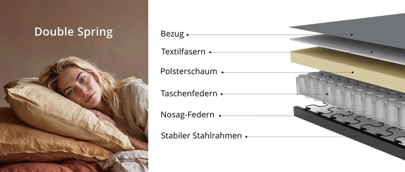 Aufbau der Double Spring Polsterung von Innovation