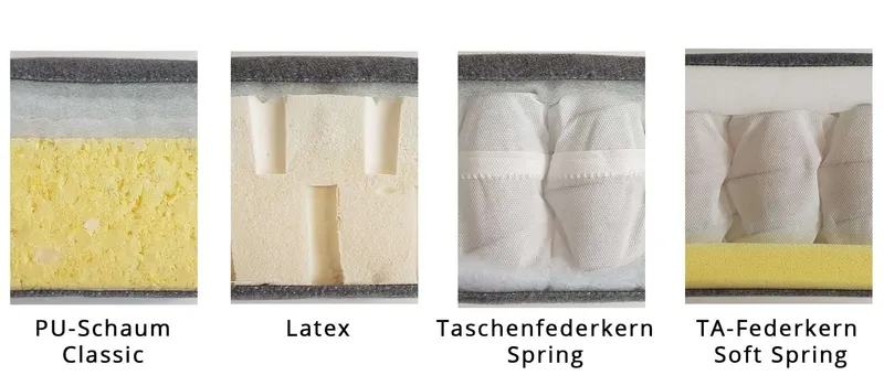 Ersatzmatratzen für INNOVATION Schlafsofas aus Dänemark