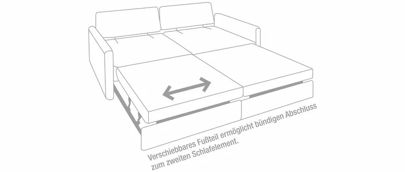 Info Großes Eckschlafsofa: Das Element mit dem verschiebbaren Fußteil ist das äußere Element, an dem die Armlehne montiert ist
