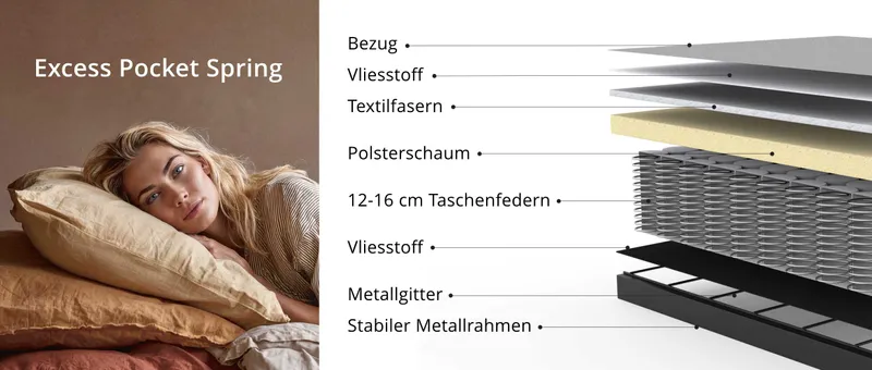 Aufbau der Excess Taschenfederkern Polsterung von Innovation