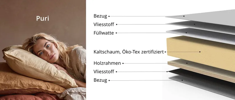 Aufbau der Puri Kaltschaum Polsterung von Innovation