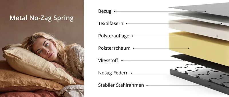 Aufbau der Metall Nosag Polsterung von Innovation